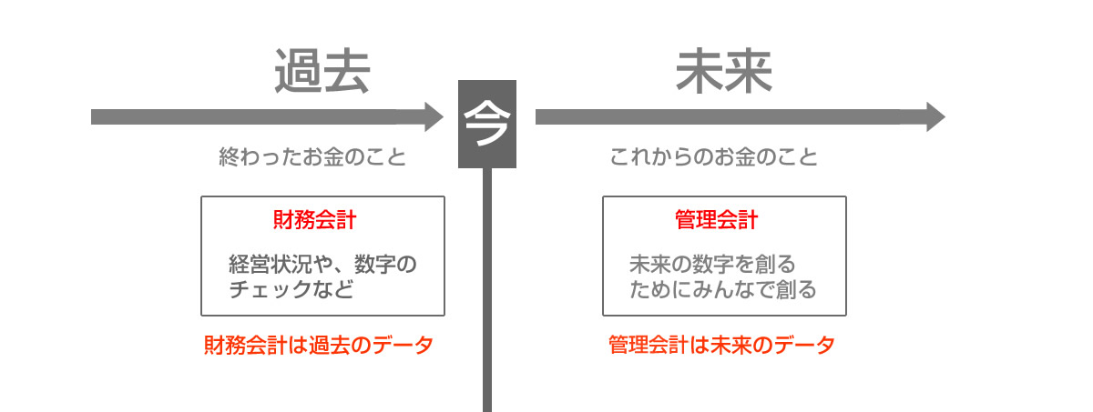 意図を正しく酌んで「意訳」する。 | 北海道PVGS